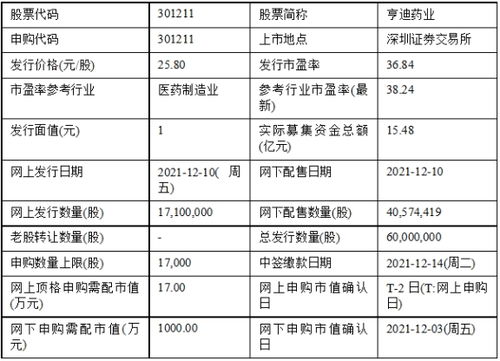 三只新股今日申購，日用化學(xué)產(chǎn)品制造領(lǐng)域添新軍