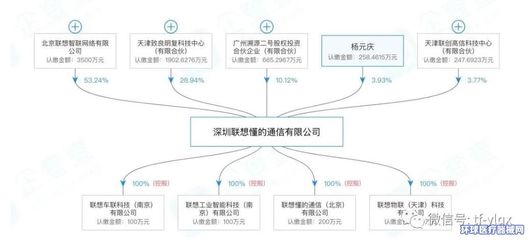 聯(lián)想入局醫(yī)療器械 計(jì)算機(jī)軟硬件開發(fā)及銷售的戰(zhàn)略拓展