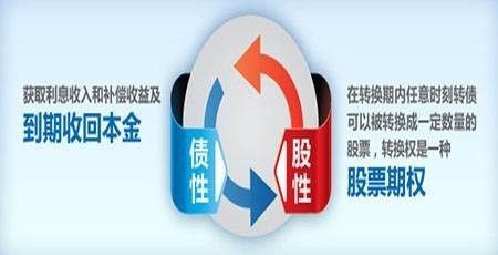 伏泰科技 勇立三板改革潮頭，首家試水可轉(zhuǎn)債方案